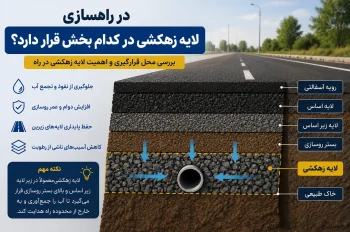 لایه زهکشی در راهسازی